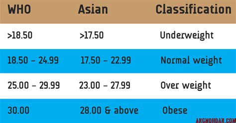 Categories for Asian Videos